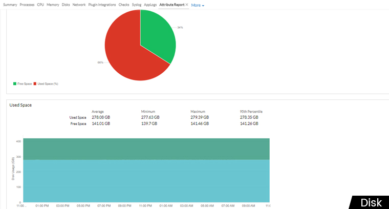 VPS DISK