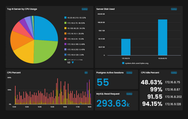 677cfcc1407eb_NOC-SOC-Dashboard-(4)