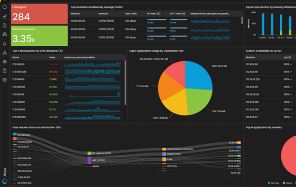 677cfcc18cf99_NOC-SOC-Dashboard